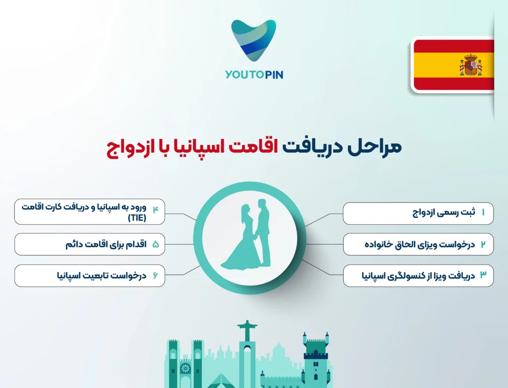 افزونه حمل و نقل ووکامرس